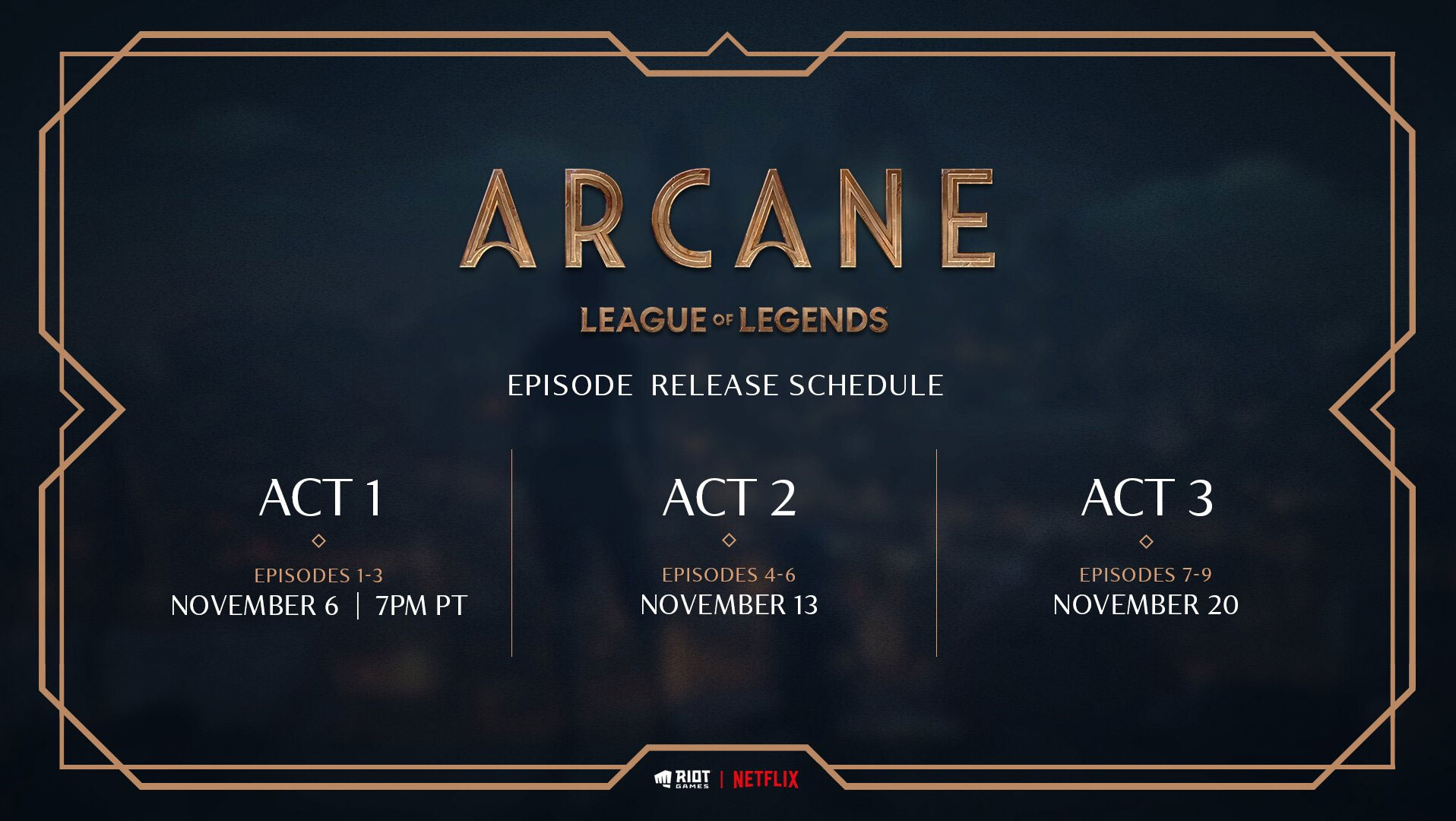 Arcane - Act 1 dari Seri League of Legends Baru Sekarang Tersedia di